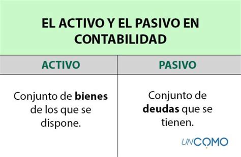 Entiende de forma clara qué es activo y pasivo en una。